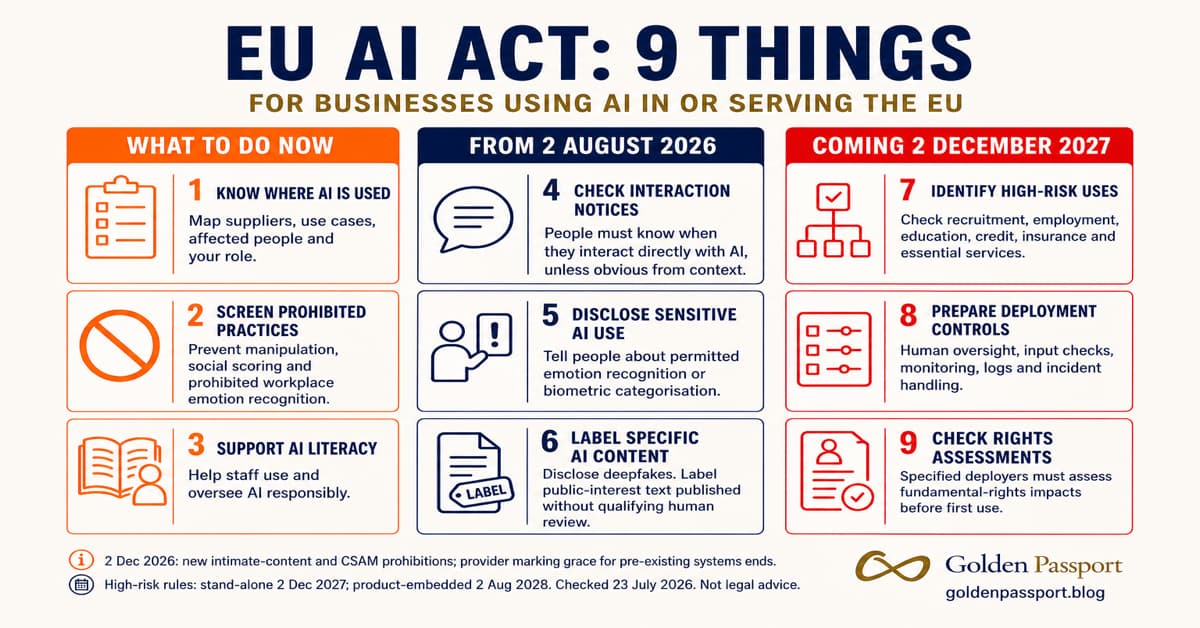 EU AI Act poster listing nine actions for businesses using AI in or serving the EU, grouped by what to do now, 2 August 2026 and 2 December 2027